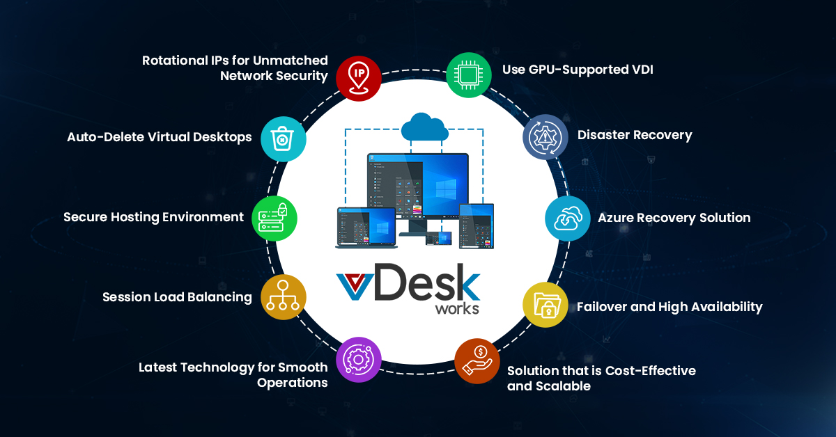 10 Ways vDesk.works Virtual Desktop Gives Competitive Advantage Over Other Alternatives in 2024