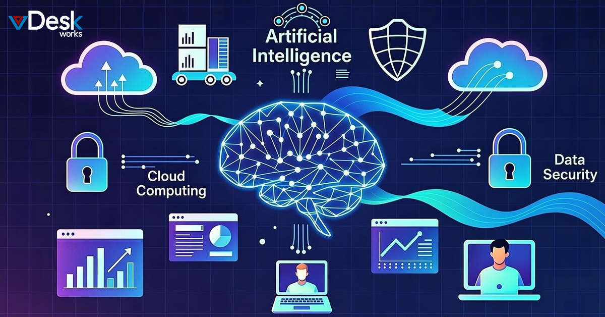 AI adoption, Cloud computing