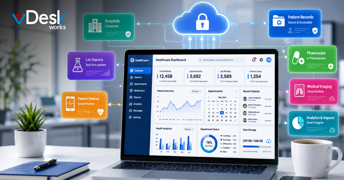 Secure, Scalable, Simple: The Case for Cloud-Based Medical Applications in Healthcare
