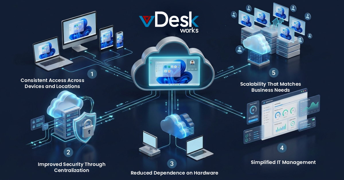 Why Virtual Desktops are Becoming Essential for Modern Organizations