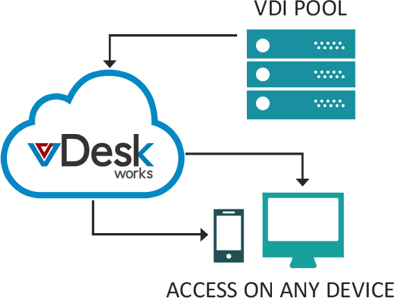 Desktop as a Service Provider