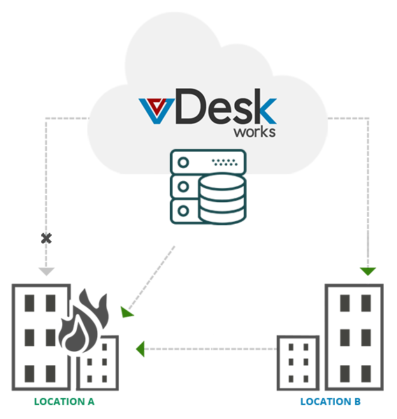 Disaster Recovery Virtual Desktop PC