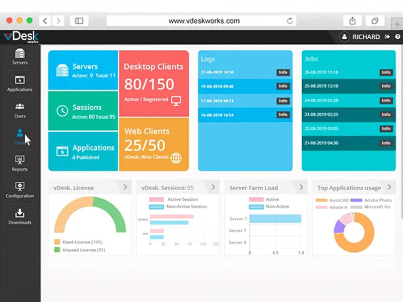 Flexible Resource Scaling