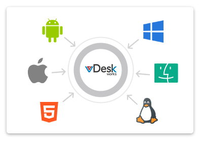 Configura tu entorno remoto